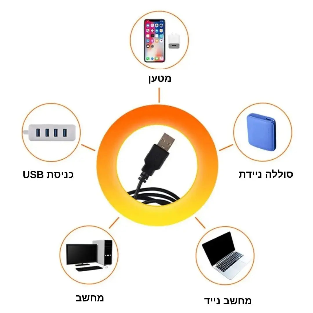 מנורת מיני LED - פתרון תאורה קומפקטי