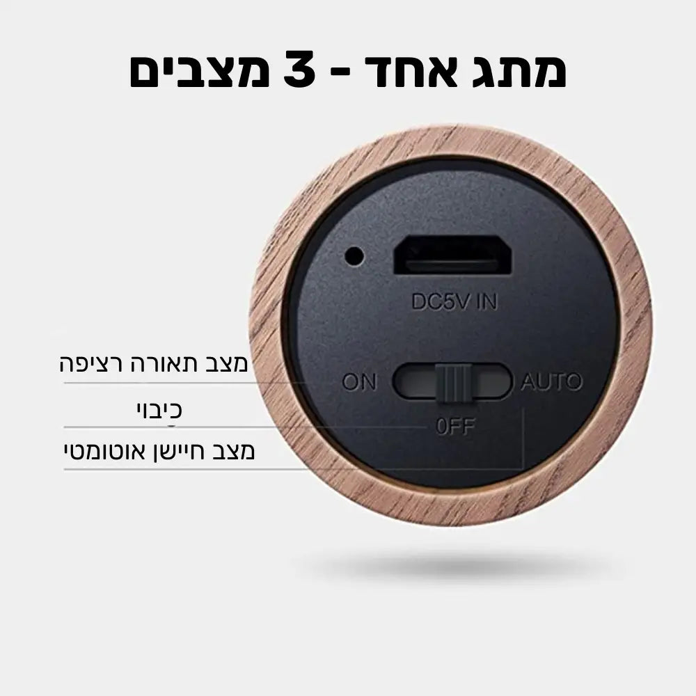 תאורת LED אלחוטית ומגנטית עם חיישן תנועה